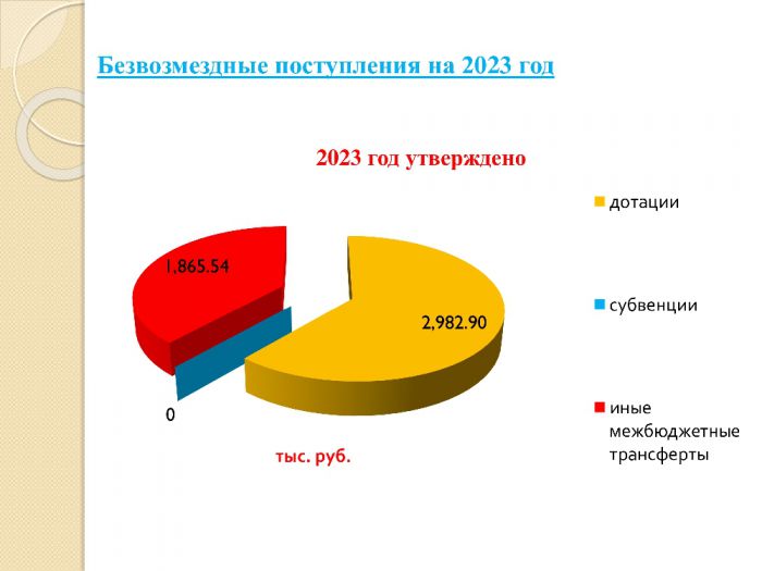 Бюджет для граждан  на основании решения № 2 от 23.12.2020 г. «О бюджете Мортковского сельского поселения на 2021 год и на плановый период 2022 и 2023 годов