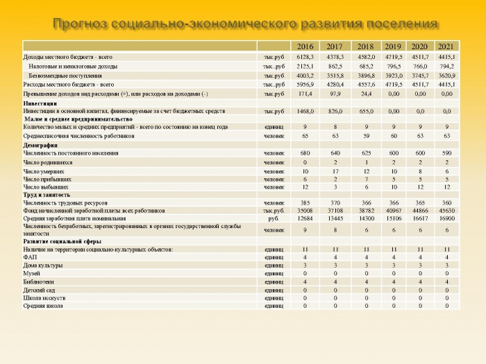 Бюджет для граждан к бюджету Мортковского сельского поселения Пучежского муниципального района на 2019 год и на плановый период 2020 и 2021 годов