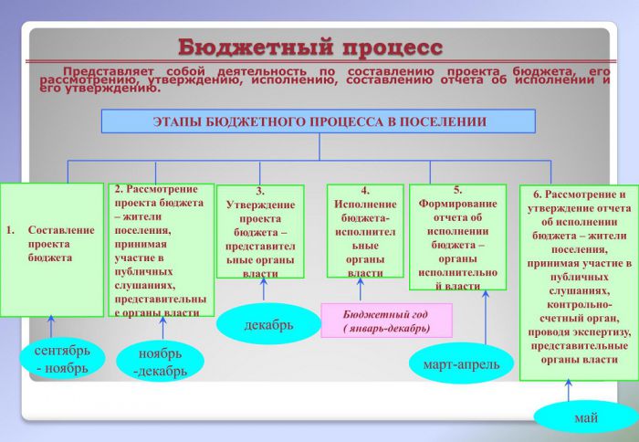Бюджет для граждан к проекту бюджета Мортковского сельского поселения на 2023 год и на плановый период 2024-2025 годов