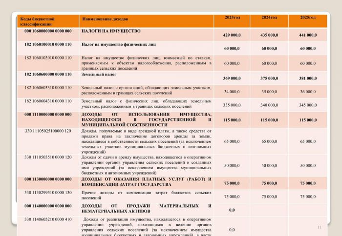 Бюджет для граждан к проекту бюджета Мортковского сельского поселения на 2023 год и на плановый период 2024-2025 годов